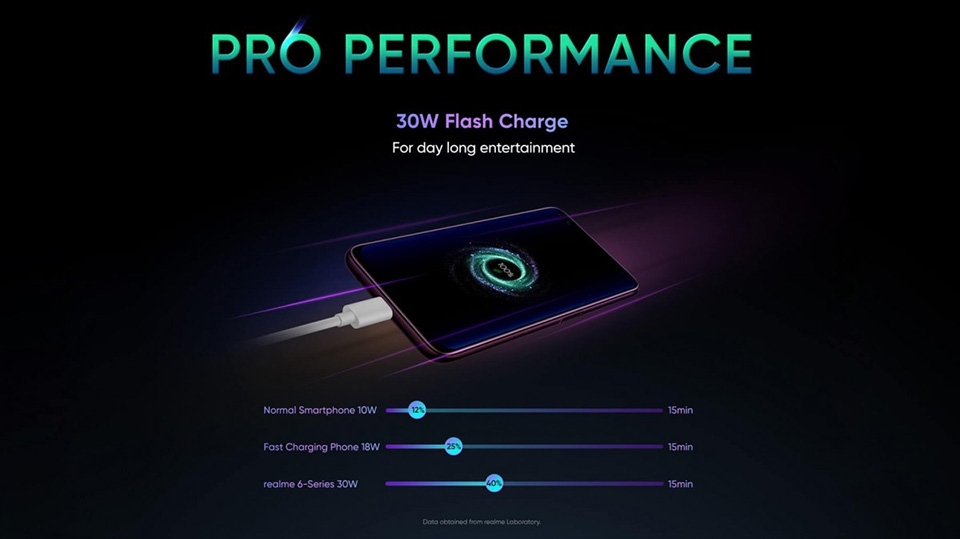 Ảnh báo chí Realme 6 Pro (ảnh 5)