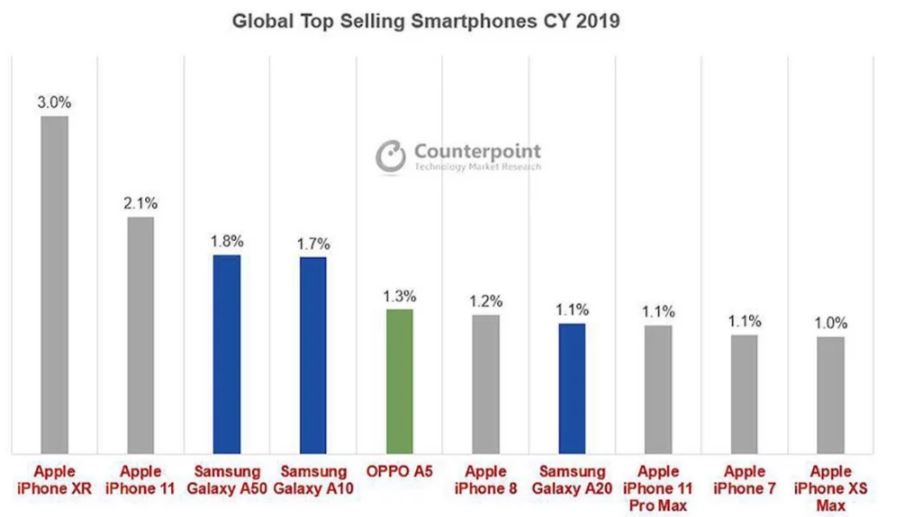 Bộ đôi siêu phẩm giá "rẻ" này của Apple vẫn khiến bạn mê mẫn