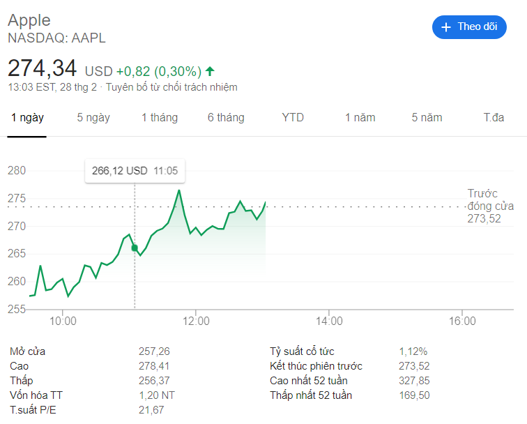 Giá cổ phiếu Apple Giá cổ phiếu Apple