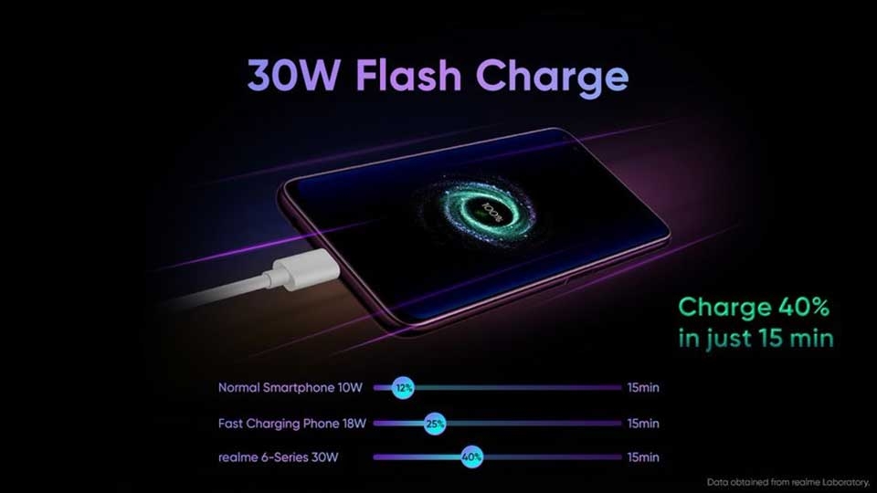 Realme 6 Realme 6