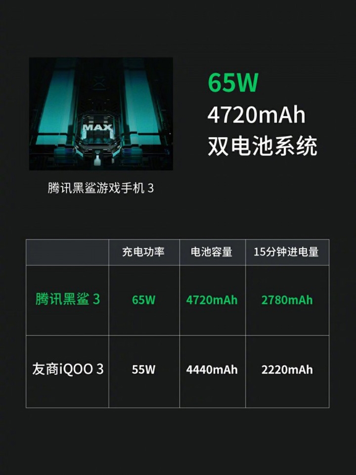 Black Shark 3 (ảnh 2) Black Shark 3 (ảnh 2)