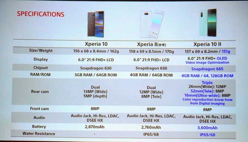 Sony Xperia 10 II Sony Xperia 10 II