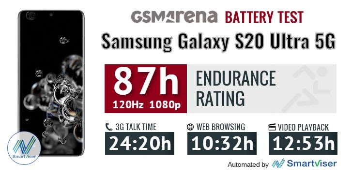 Samsung Galaxy S20 Ultra
