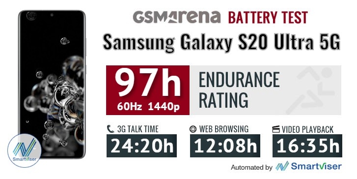 Samsung Galaxy S20 Ultra