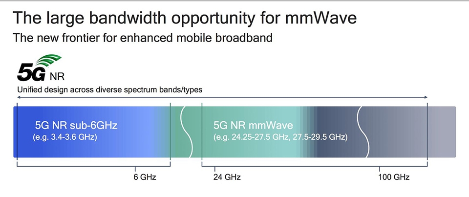 Thông tin 5G (ảnh 2)