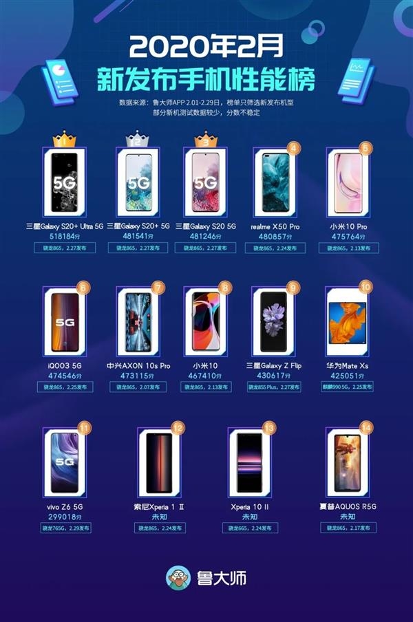 Top 10 smartphone tháng 2