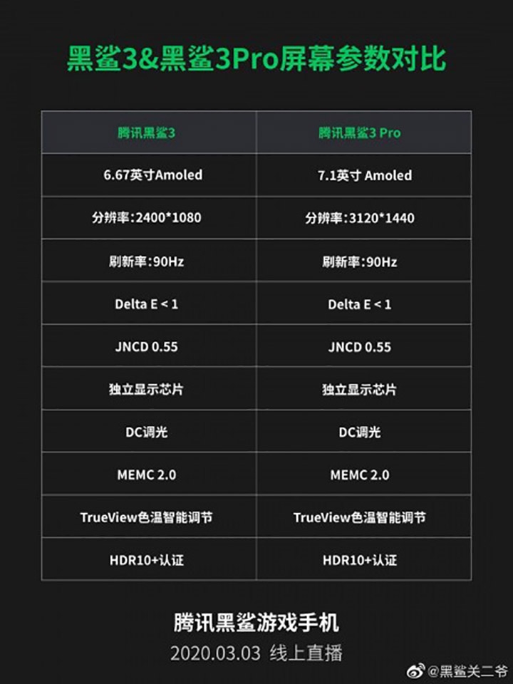 Thông tin cấu hình Black Shark 3 sereis (ảnh 1) Thông tin cấu hình Black Shark 3 sereis (ảnh 1)
