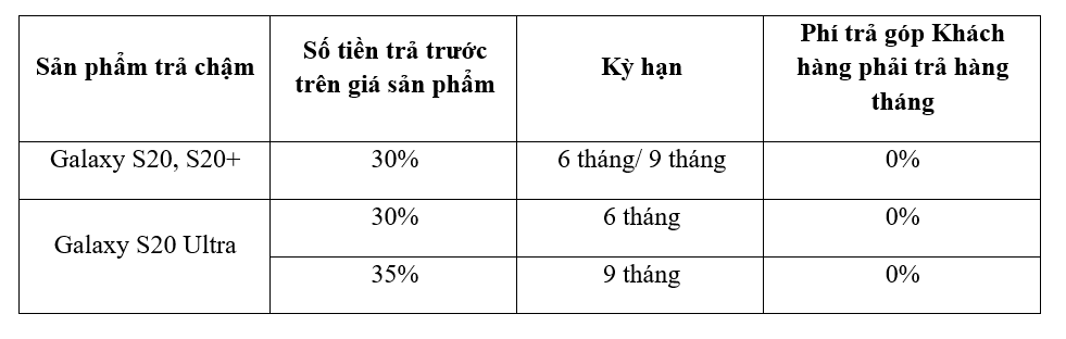 Trả góp S20