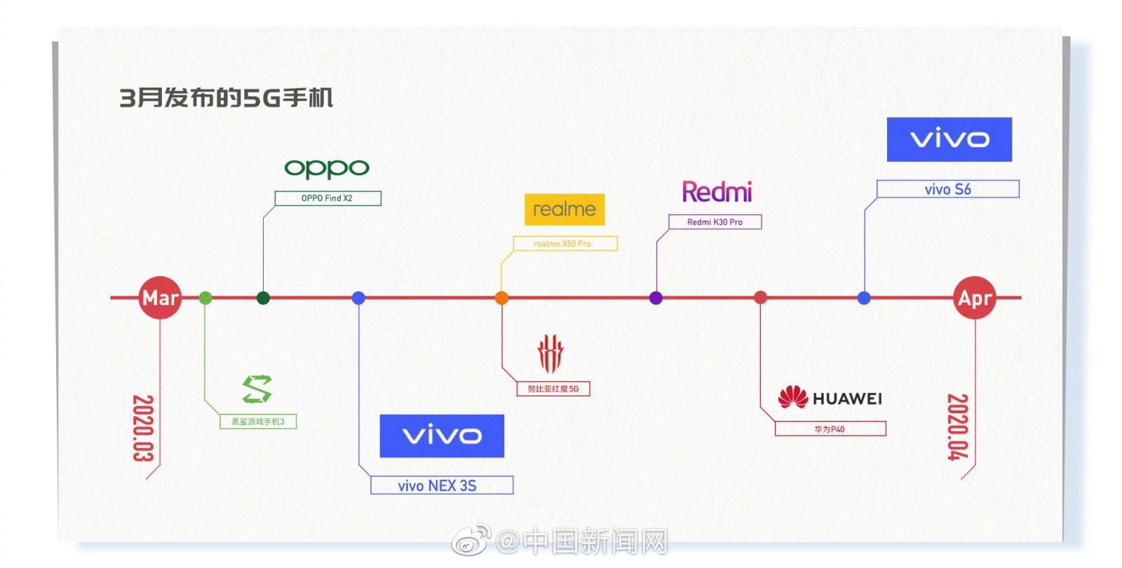Vivo S6 5G Vivo S6 5G