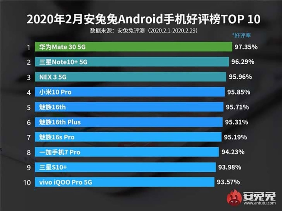 10 smartphone phổ biến nhất Trung Quốc 10 smartphone phổ biến nhất Trung Quốc