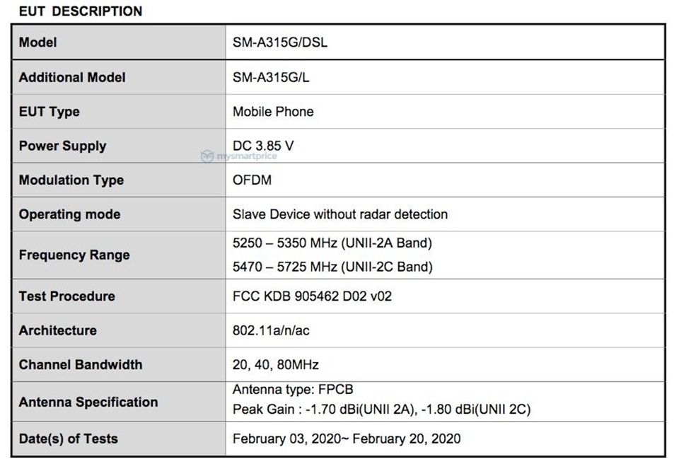 Galaxy A31 đạt chứng nhận FCC (ảnh 4) Galaxy A31 đạt chứng nhận FCC (ảnh 4)