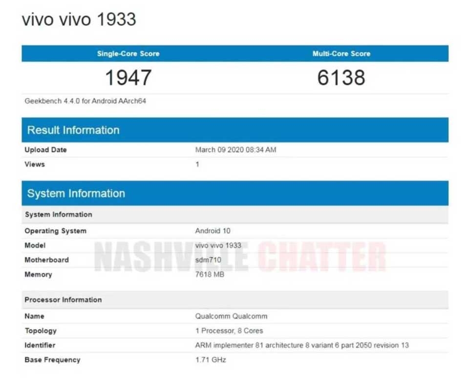Vivo 1933
