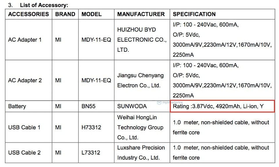 Redmi Note 9 Pro đạt chứng nhận FCC (ảnh 1) Redmi Note 9 Pro đạt chứng nhận FCC (ảnh 1)