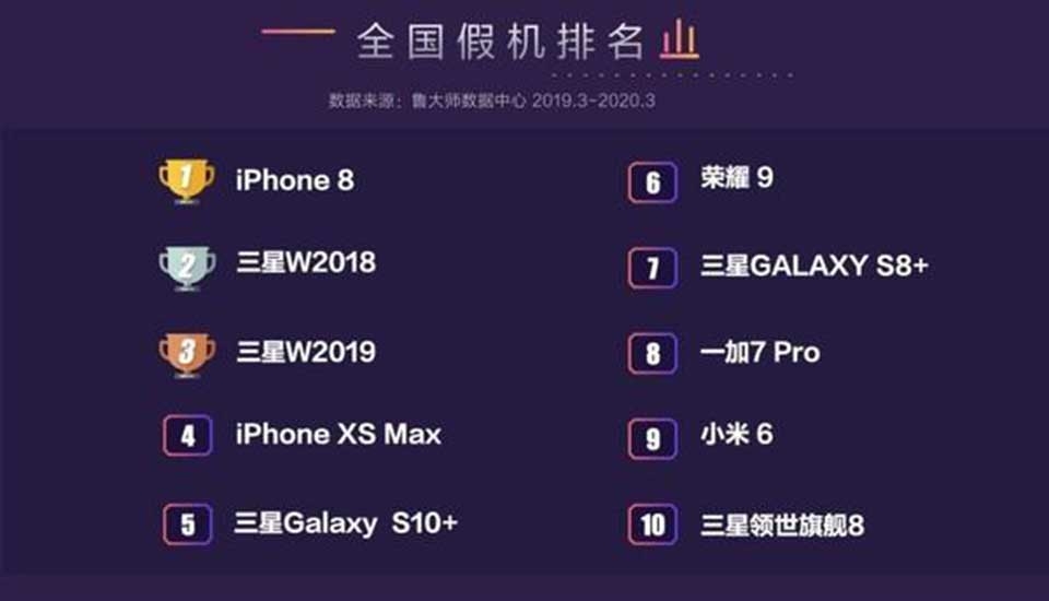 iPhone 8 dẫn đầu danh sách điện thoại làm giả