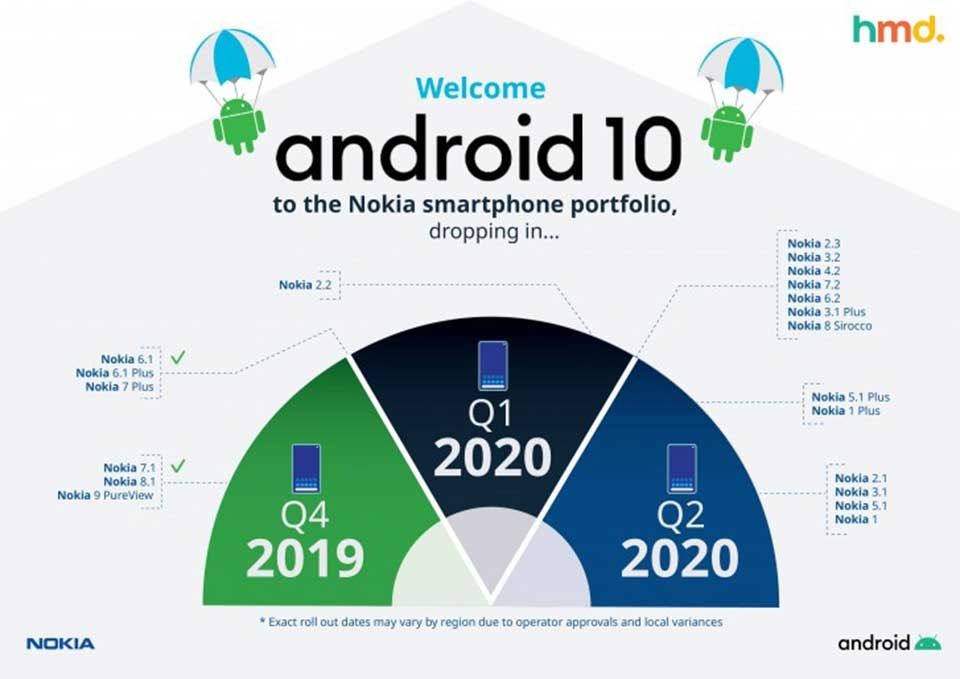 Lộ trình cập nhật Android 10 cho điện thoại Nokia Lộ trình cập nhật Android 10 cho điện thoại Nokia