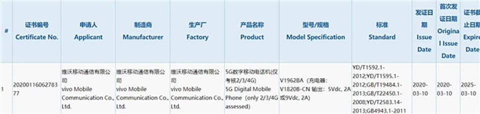Vivo S6 5G đạt chứng nhận 3C