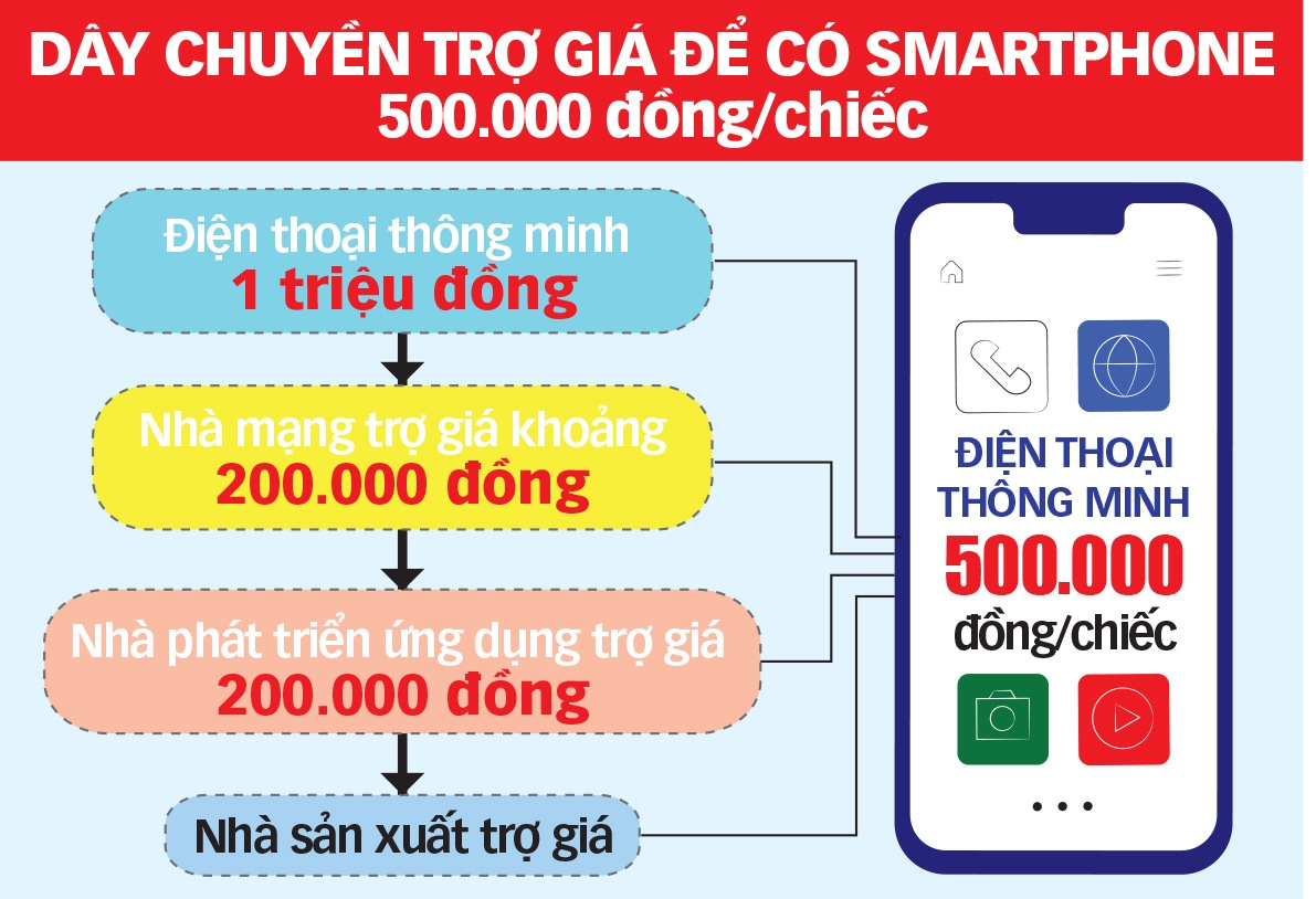 smartphone 500k