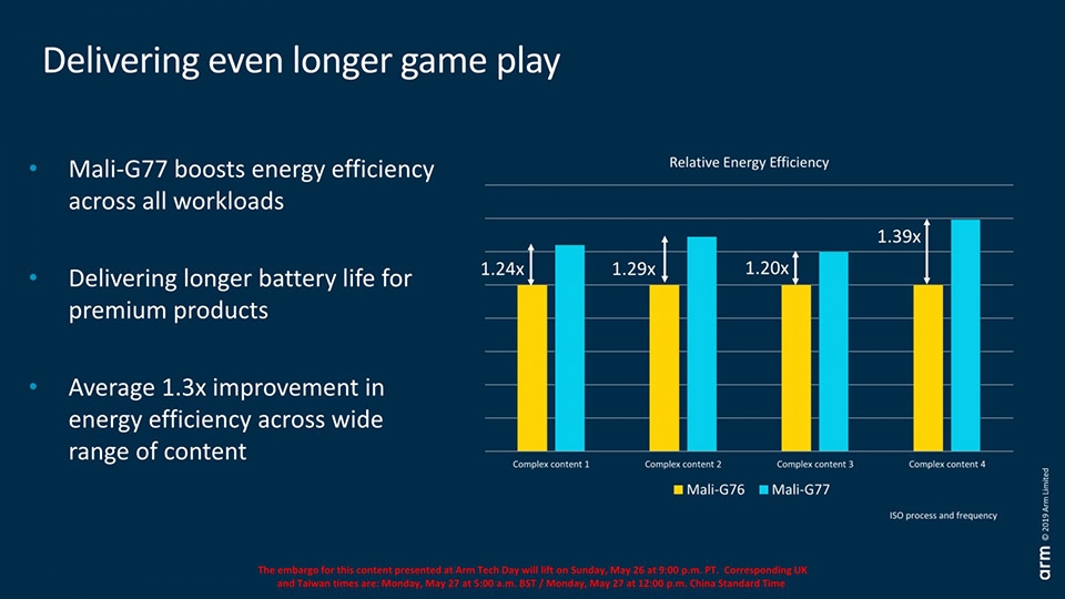 Thông tin Kirin 820 5G (ảnh 2)