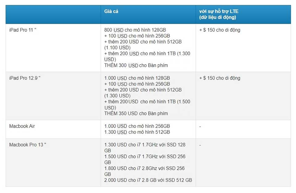 iPad Pro 2020 vs MacBook
