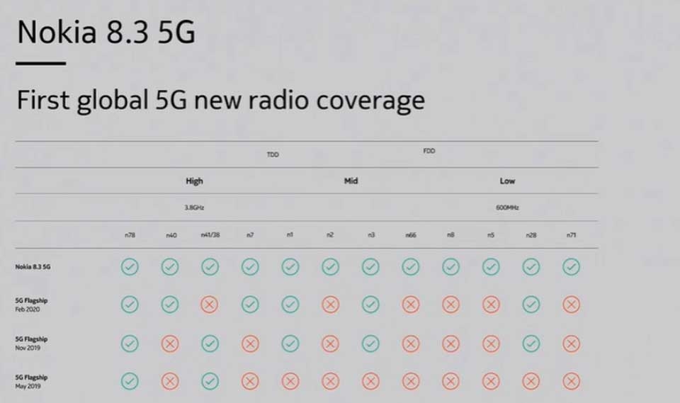 Nokia 8.3 5G Nokia 8.3 5G