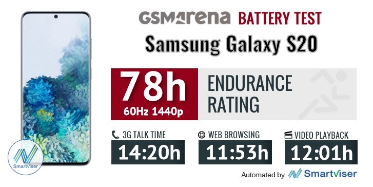 Hiệu năng và thời lượng pin Samsung Galaxy S20