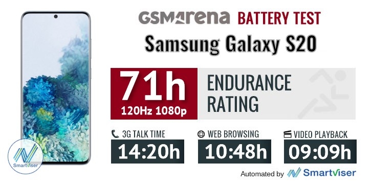 Hiệu năng và thời lượng pin Samsung Galaxy S20