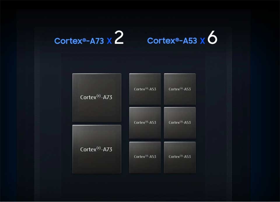 Exynos 7904 vs Snapdragon 675