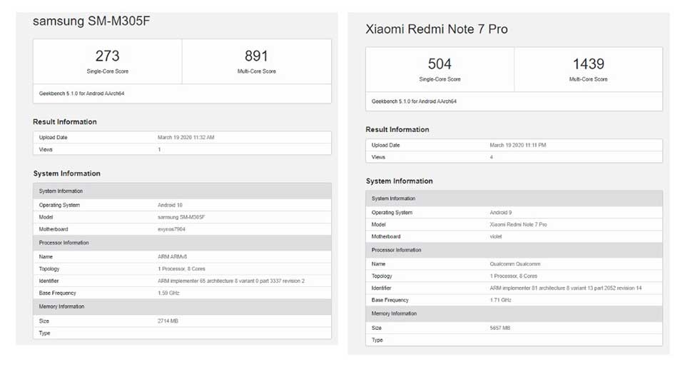 Exynos 7904 vs Snapdragon 675