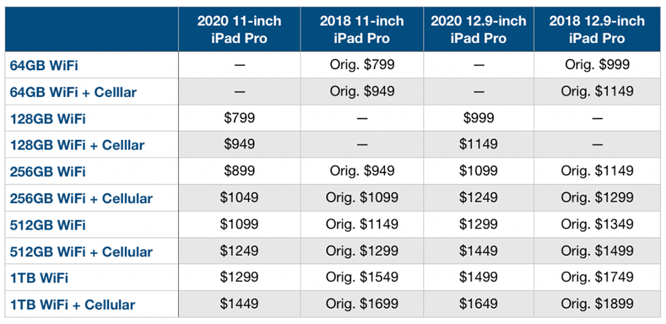 So sánh iPad Pro 2020 và iPad Pro 2018 (ảnh 6)