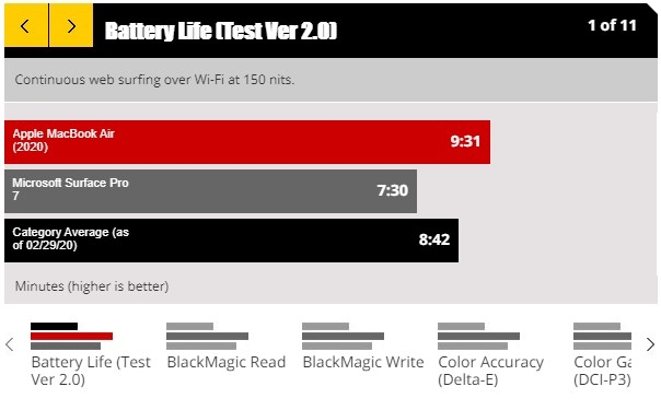 MacBook Pro 2020 13 MacBook Pro 2020 13