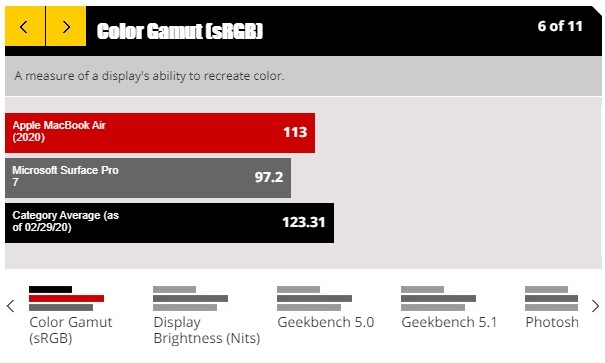 MacBook Pro 2020 12 MacBook Pro 2020 12