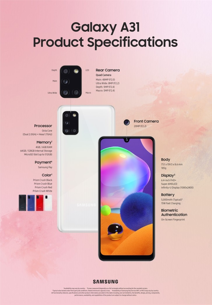 Galaxy A31 Galaxy A31