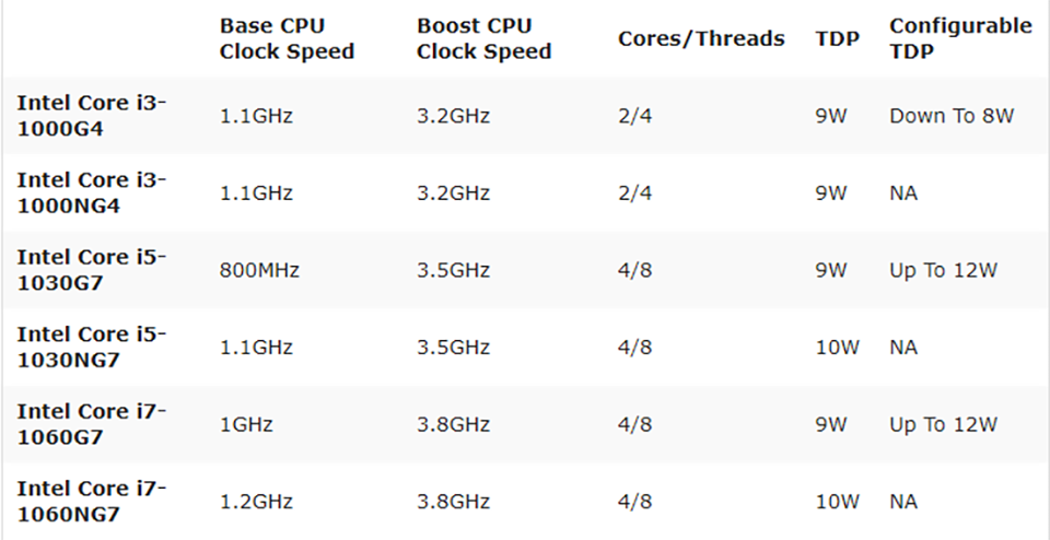 MacBook Air 2020 dùng bộ xử lý tùy Intel thế hệ 10 tùy chỉnh riêng của Apple (ảnh 2) MacBook Air 2020 dùng bộ xử lý tùy Intel thế hệ 10 tùy chỉnh riêng của Apple (ảnh 2)