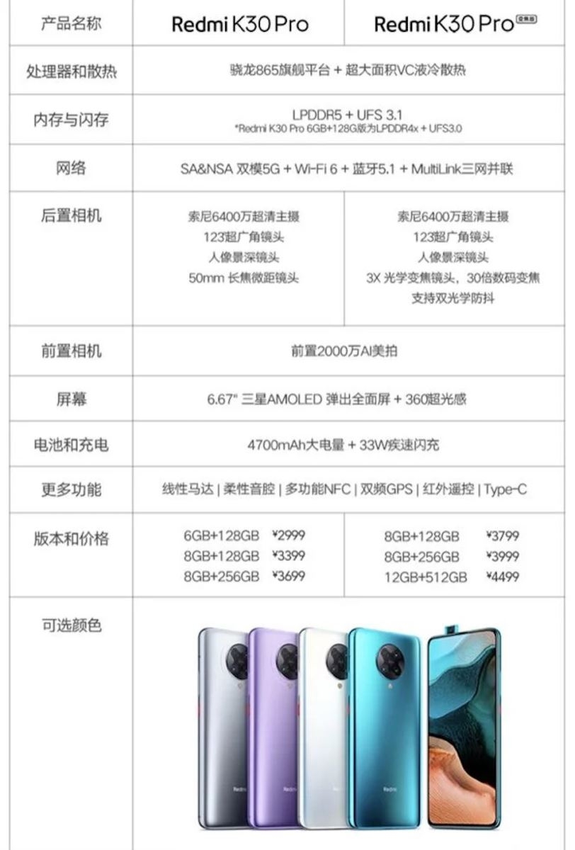 Redmi K30 Pro Zoom Edition