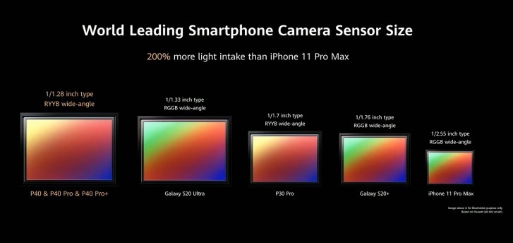Huawei P40 Pro