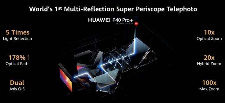 Huawei P40 Pro+