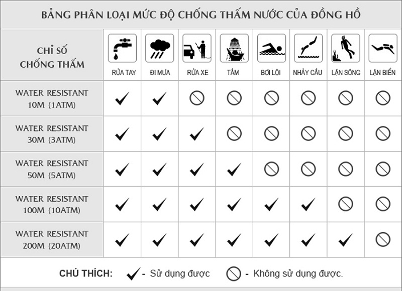 7. Nên mua đồng hồ Water Resist 20 Bar khi nào?