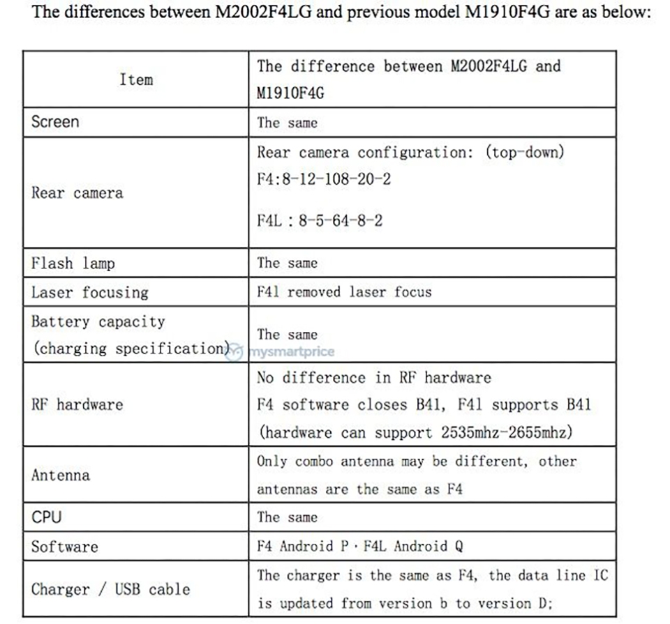 Xiaomi Mi Note 10 Lite đạt chứng nhận FCC (ảnh 1) Xiaomi Mi Note 10 Lite đạt chứng nhận FCC (ảnh 1)