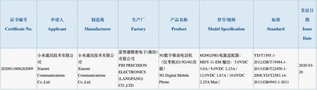 Redmi K30 Pro vừa ra mắt, Xiaomi đã chuẩn bị trình làng smartphone Redmi 5G mới 1
