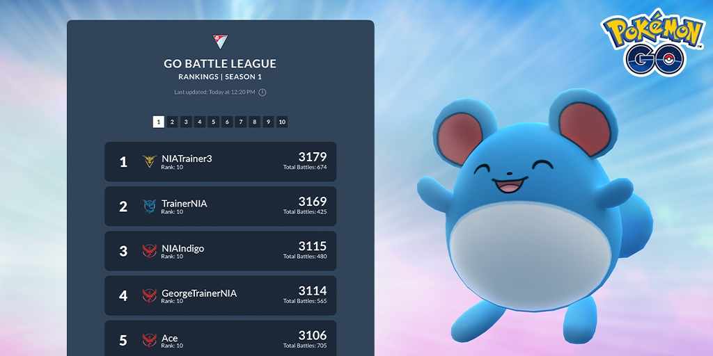 bảng xếp hạng pokemon go battle league