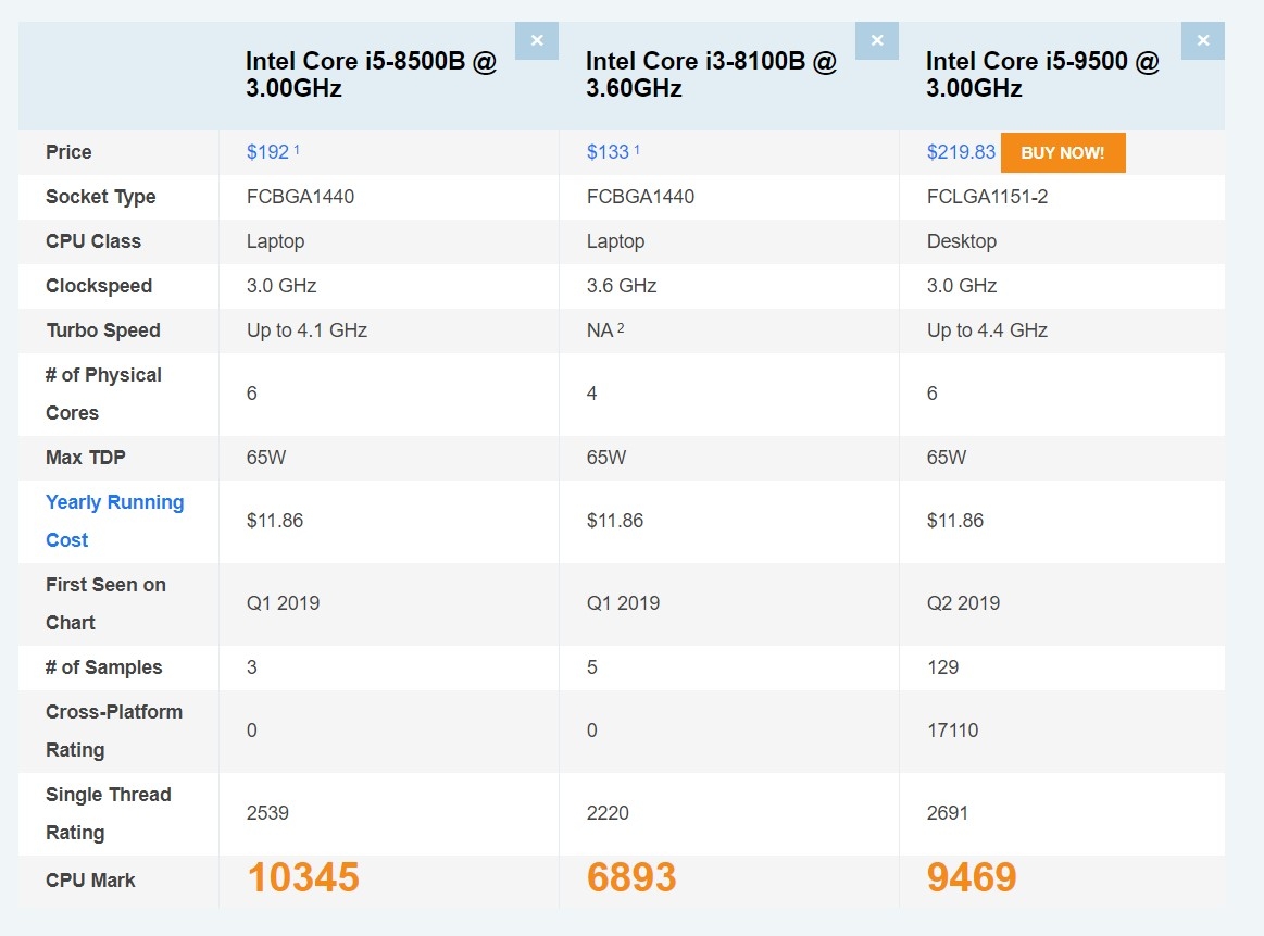 Mac mini 2020 2 Mac mini 2020 2