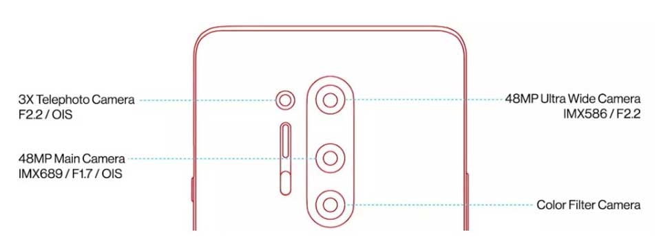 OnePlus 8 series