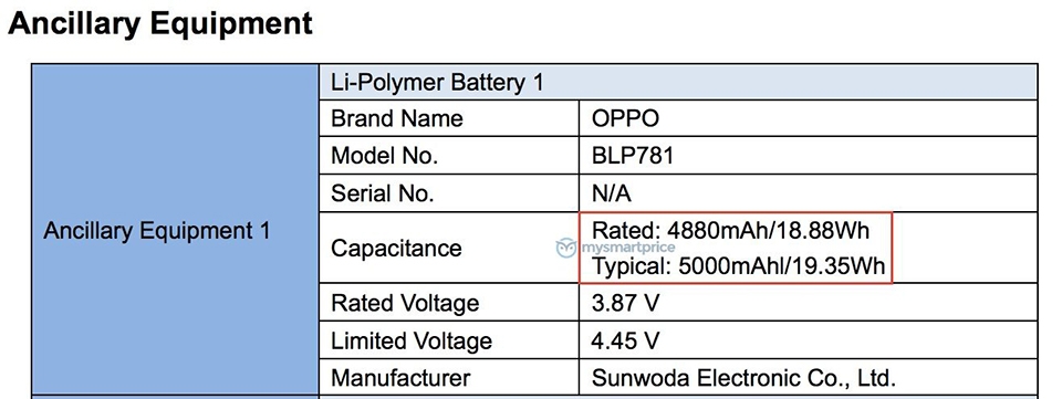 OPPO A72 đạt chứng nhận FCC (ảnh 1)