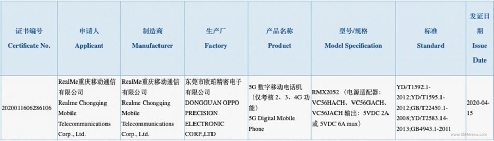 Realme X50 Lite đạt chứng nhận 3C Realme X50 Lite đạt chứng nhận 3C