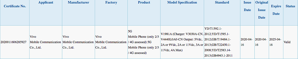 iQOO Neo 3 đạt chứng nhận 3C