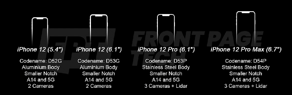 Apple trì hoãn việc sản xuất iPhone 12