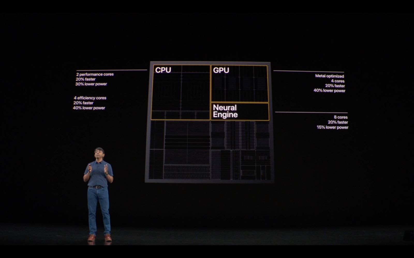 Những điều tuyệt vời này sẽ khiến iPad Air 4 rất đáng chờ đợi