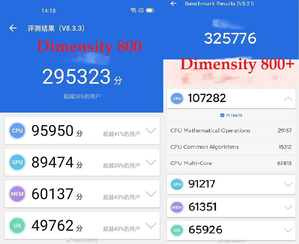 Điểm chuẩn trên AnTuTu