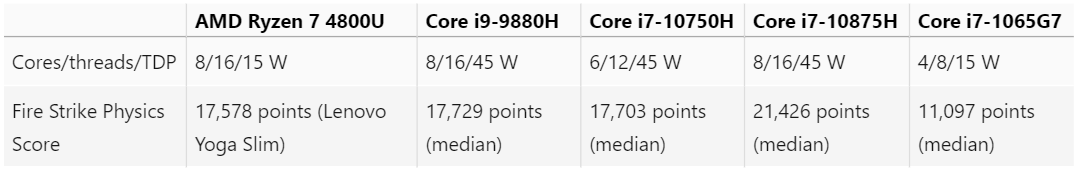 AMD Ryzen 4800U 02