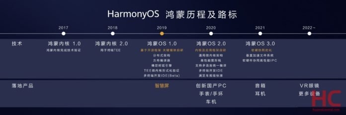 Huawei sẽ phát triển PCs, dùng chip xử lý Kunpeng và chạy HarmonyOS 2.0